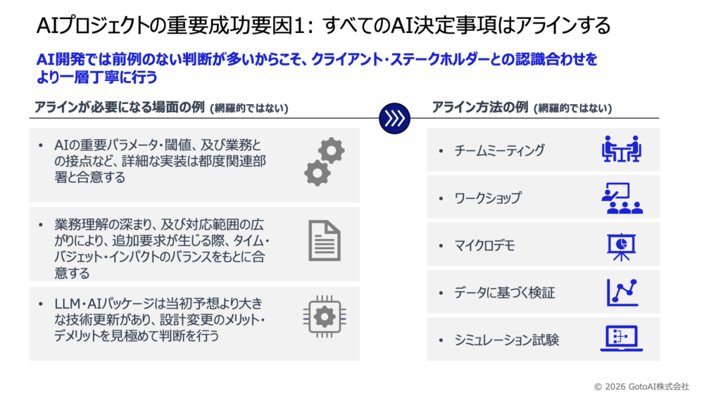図2：AIプロジェクトの重要成功要因1: すべてのAI決定事項はアラインする