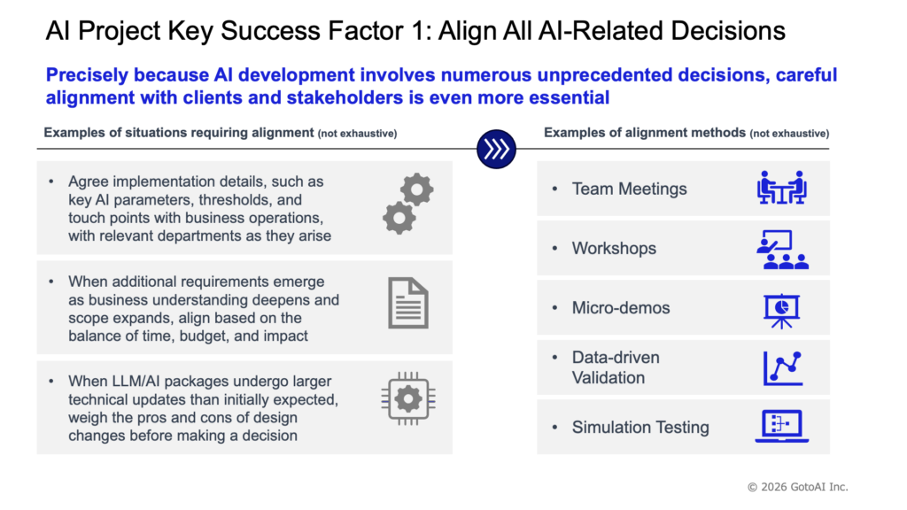 Figure 2: AI Project Key Success Factor 1 – Align All AI-Related Decisions