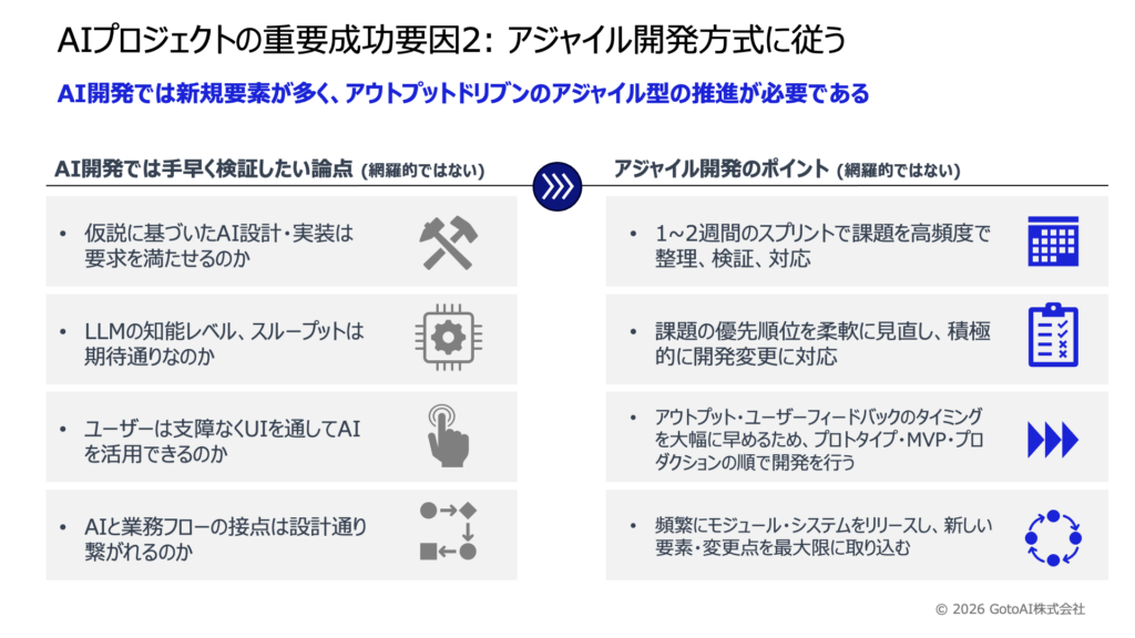 図3：AIプロジェクトの重要成功要因2: アジャイル開発方式に従う