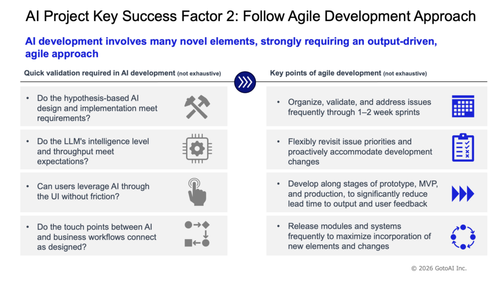 Figure 3: AI Project Key Success Factor 2 – Follow Agile Development Approach