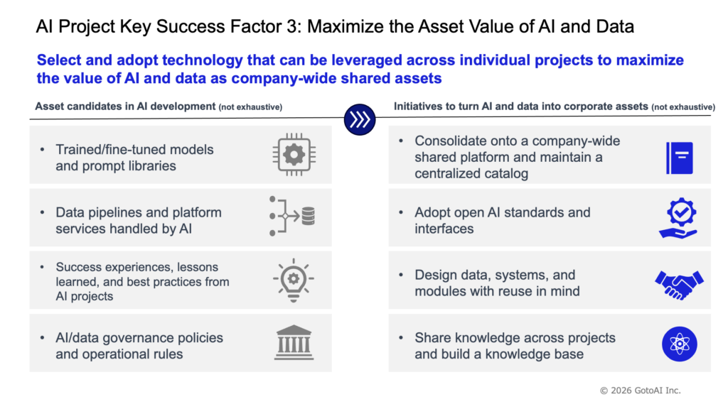 Figure 4: AI Project Key Success Factor 3 – Maximize the Asset Value of AI and Data