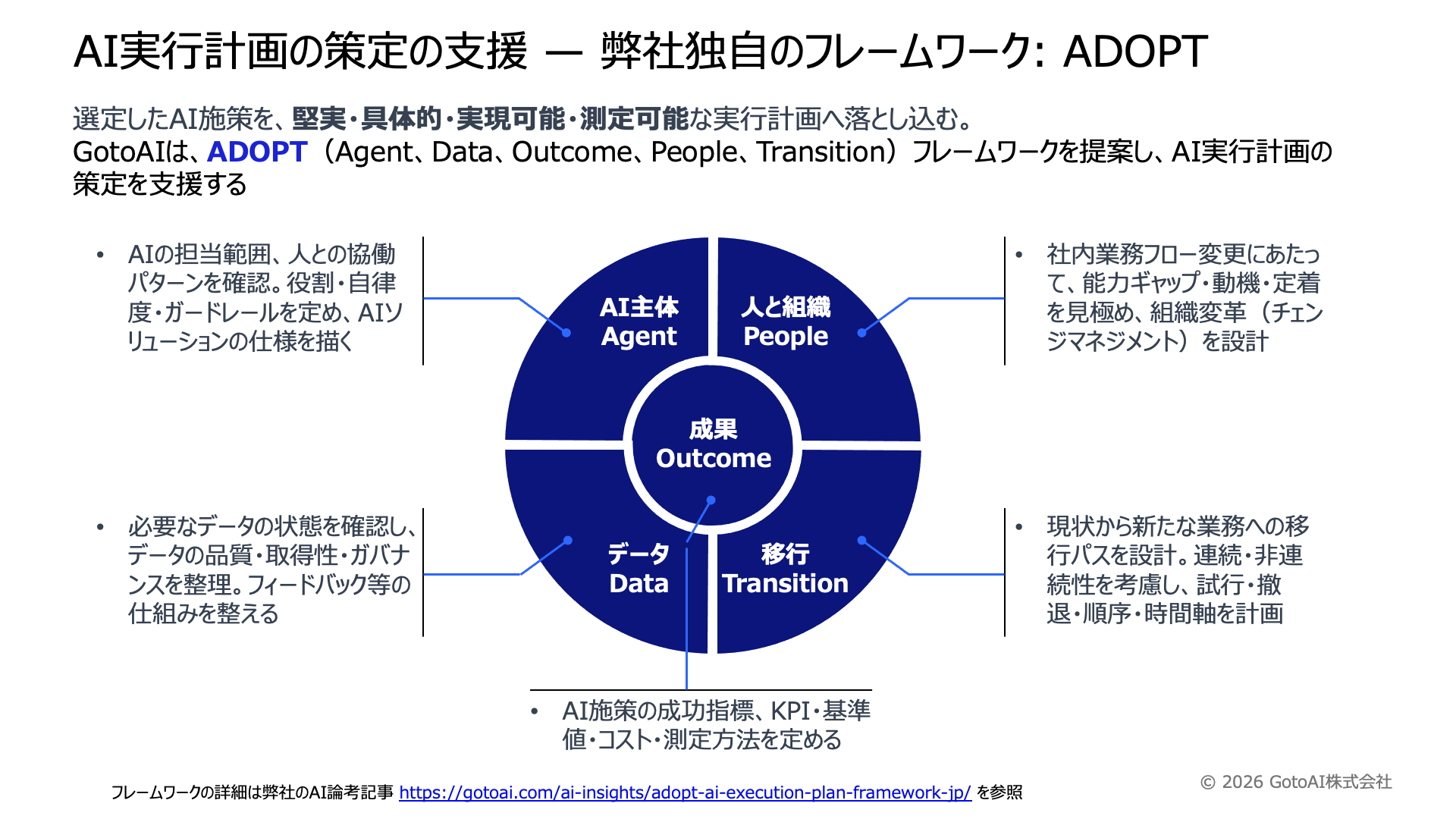 AI PoC/要件定義支援