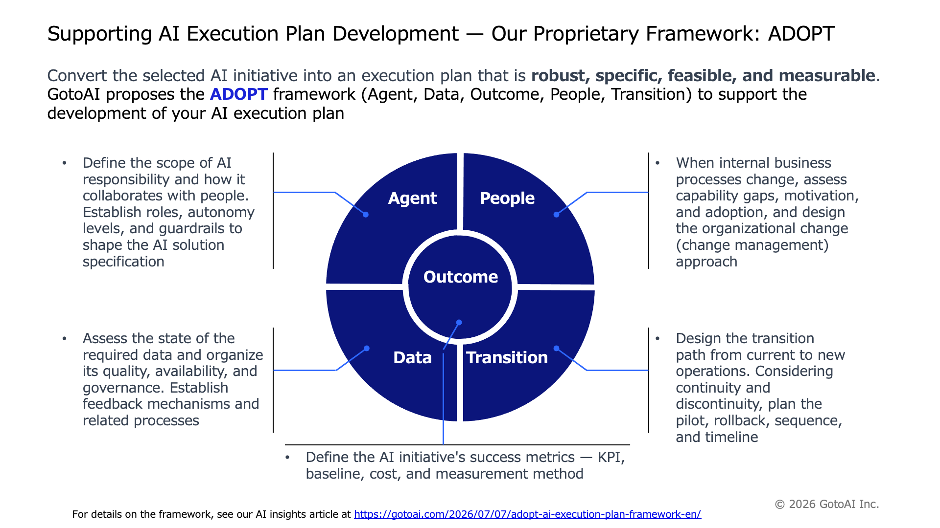 AI PoC / Requirements Definition