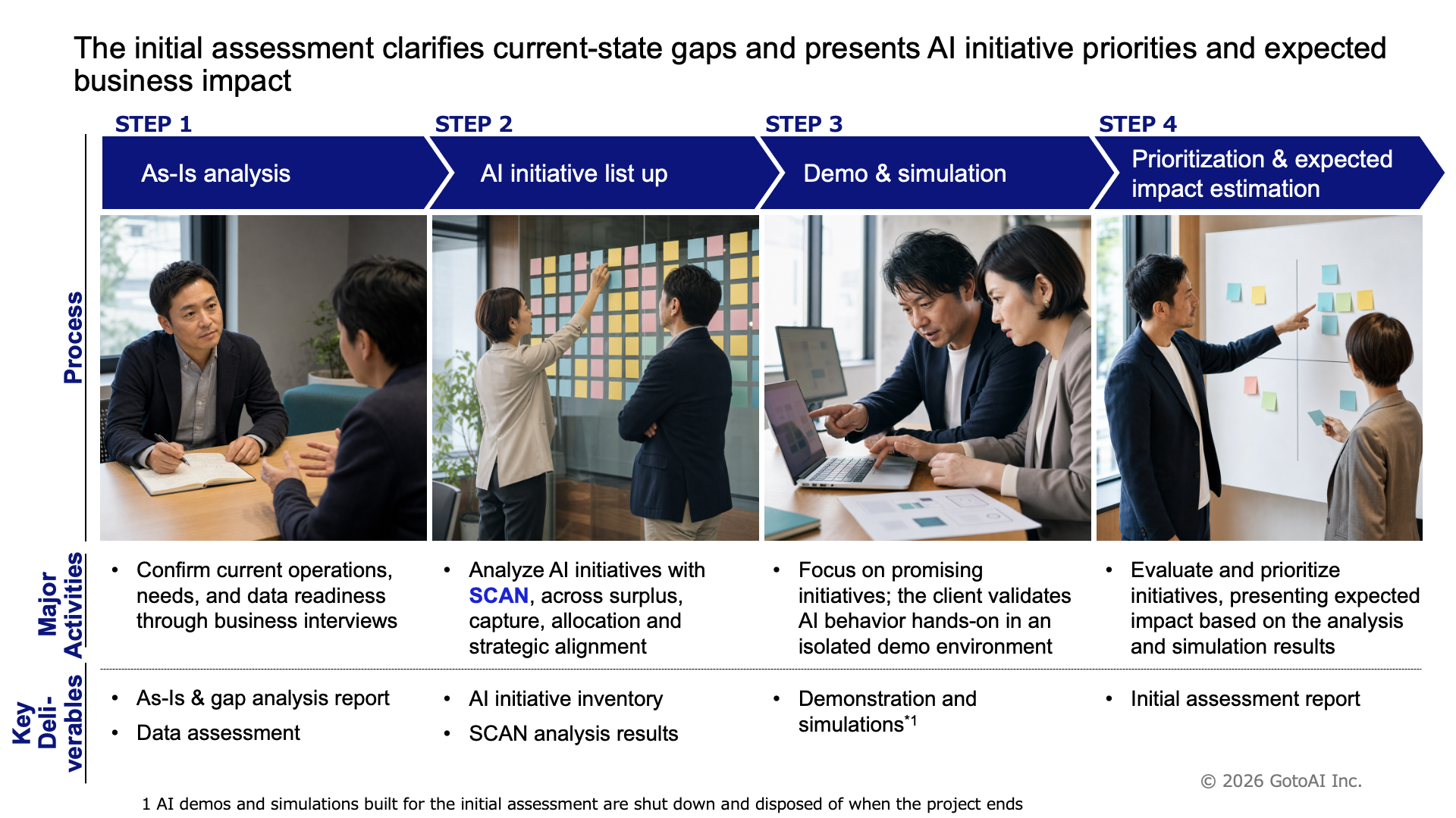 AI Initiatives Assessment